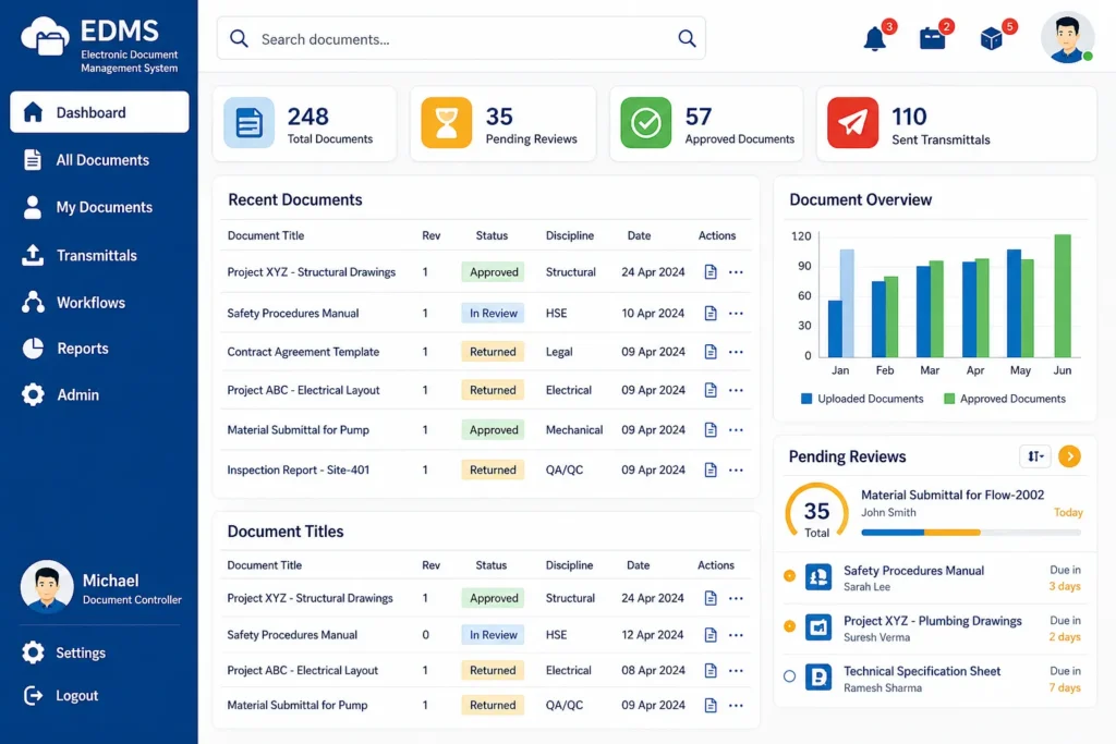How to Become a Document Controller: Step-by-Step Career Guide (2026) Modern EDMS dashboard overview